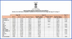 ADRE Grade 3 Cut Off Marks 2022