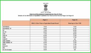 ADRE Grade 4 Cut Off Marks 2022